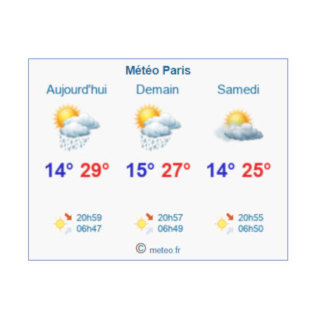 previsions meteo a 1, 2, 3, 4 jours