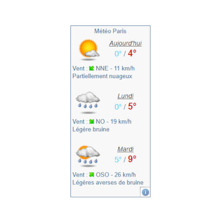 widget météo avec les prévisions à 1,2,3,4,5,6,7 jours
